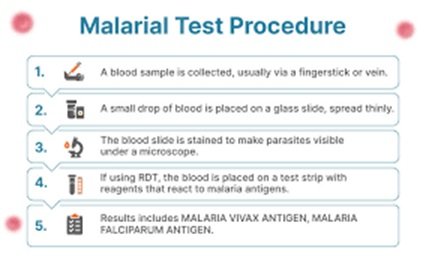 Malaria Test Name