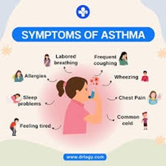 asthma disease symptoms